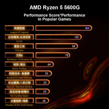 AMD New Ryzen 5 5600G R5 5600G 3,9 ГГц 6-ядерный 12-потоковый процессор с процессором 7 Нм L3 = 16 М Сокет AMD AM4 процессор Игровой процессор ryzen5 5
